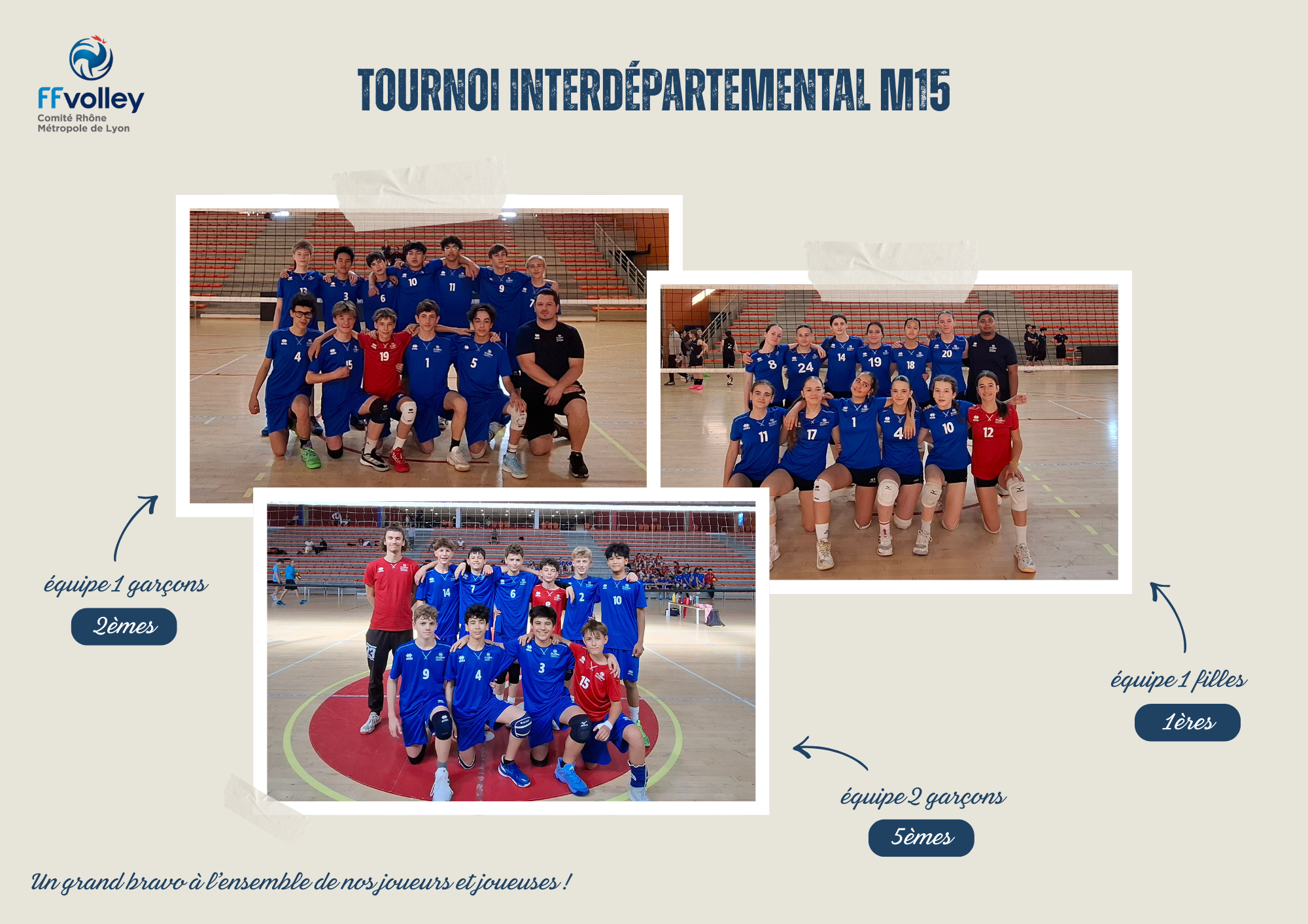 TI-M15-resultats